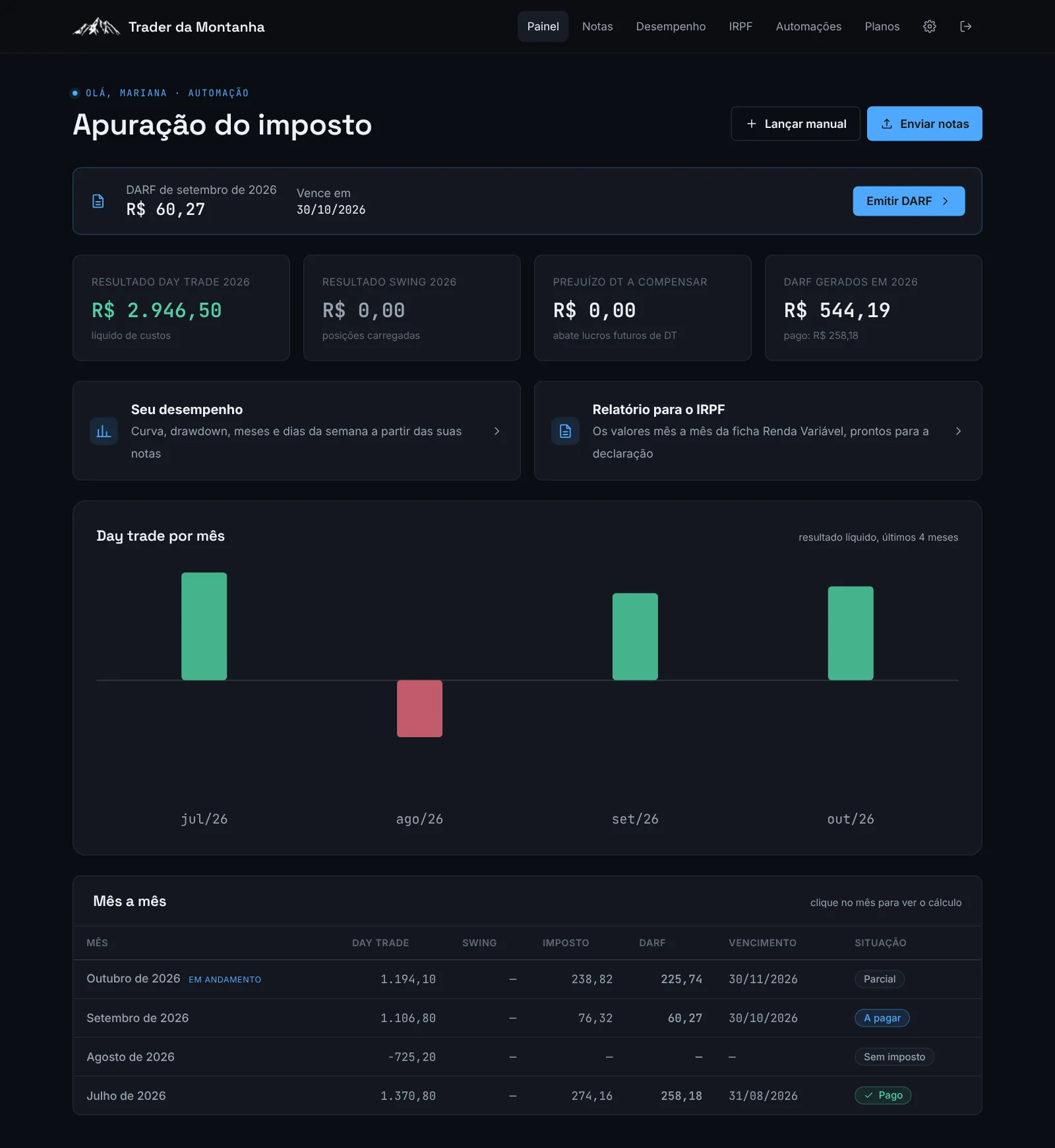 Tela inicial do painel: DARF do mês, resultados do ano e o mês a mês.